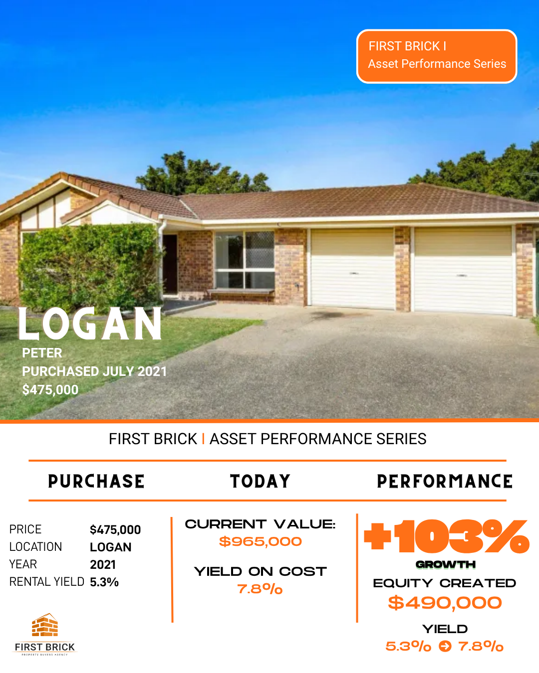 Case Study 15