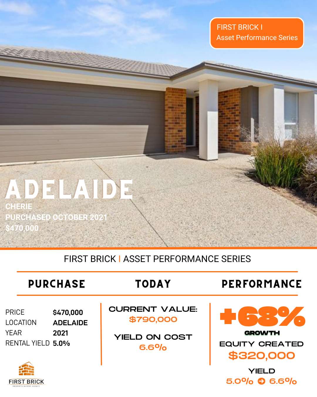 Case Study 23
