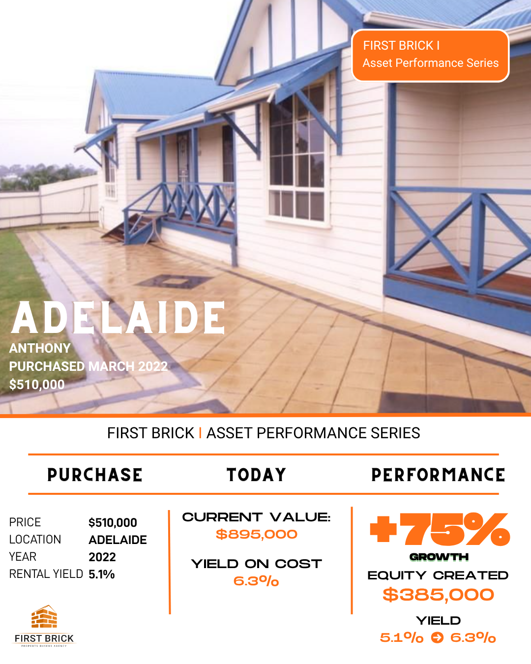 Case Study 42