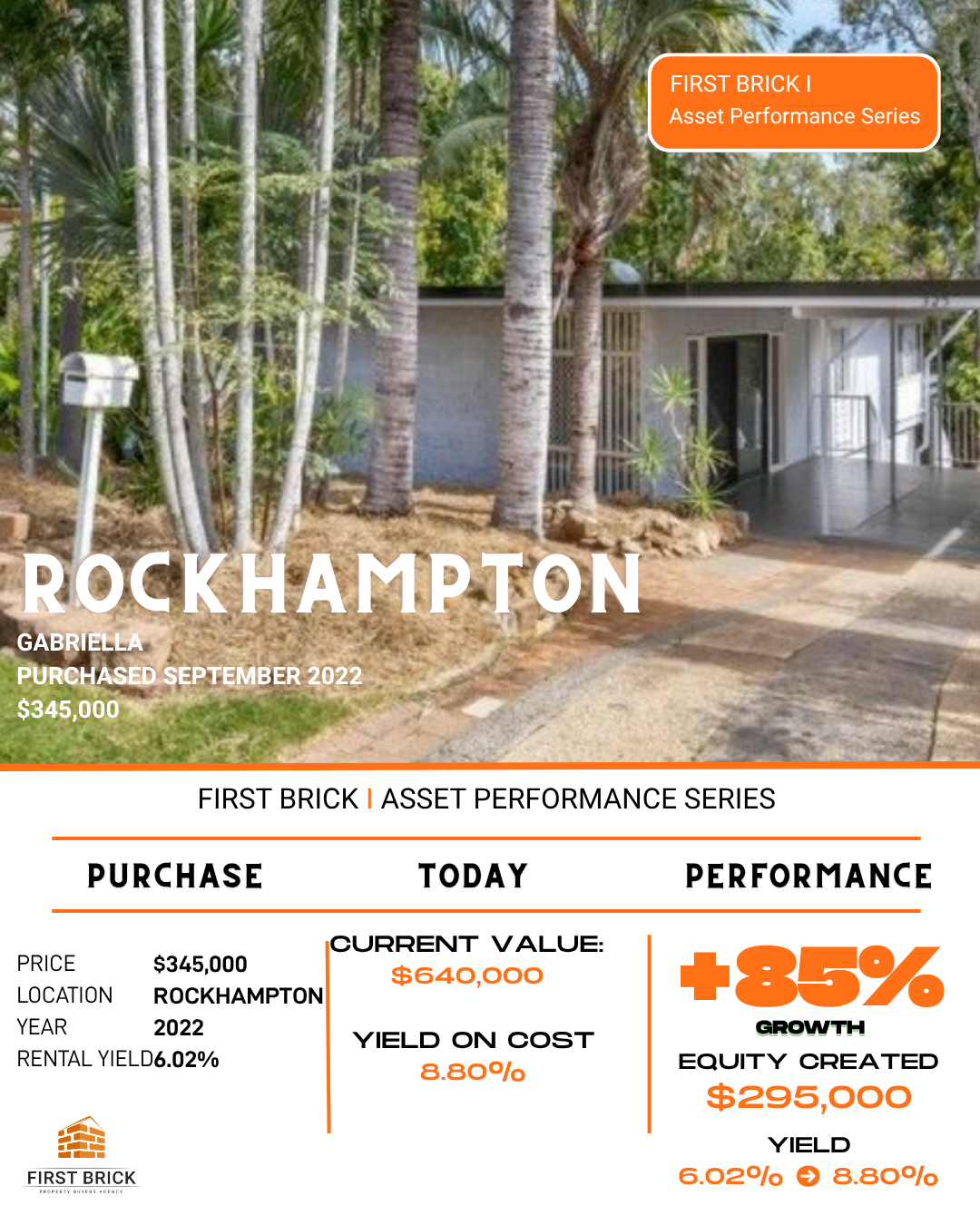 Case Study 66