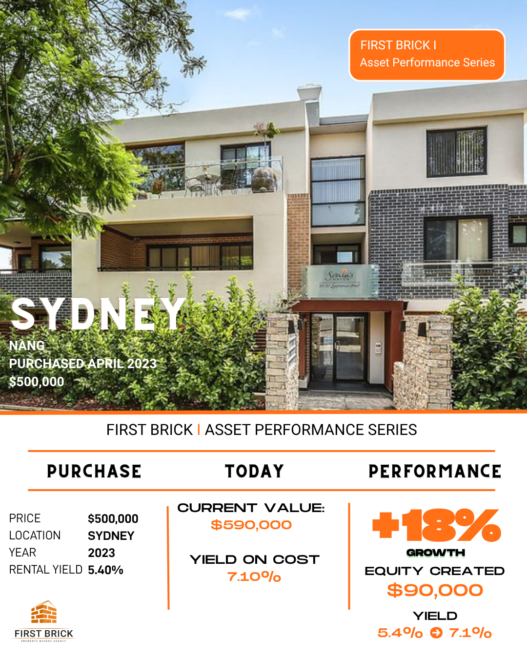 Case Study 80