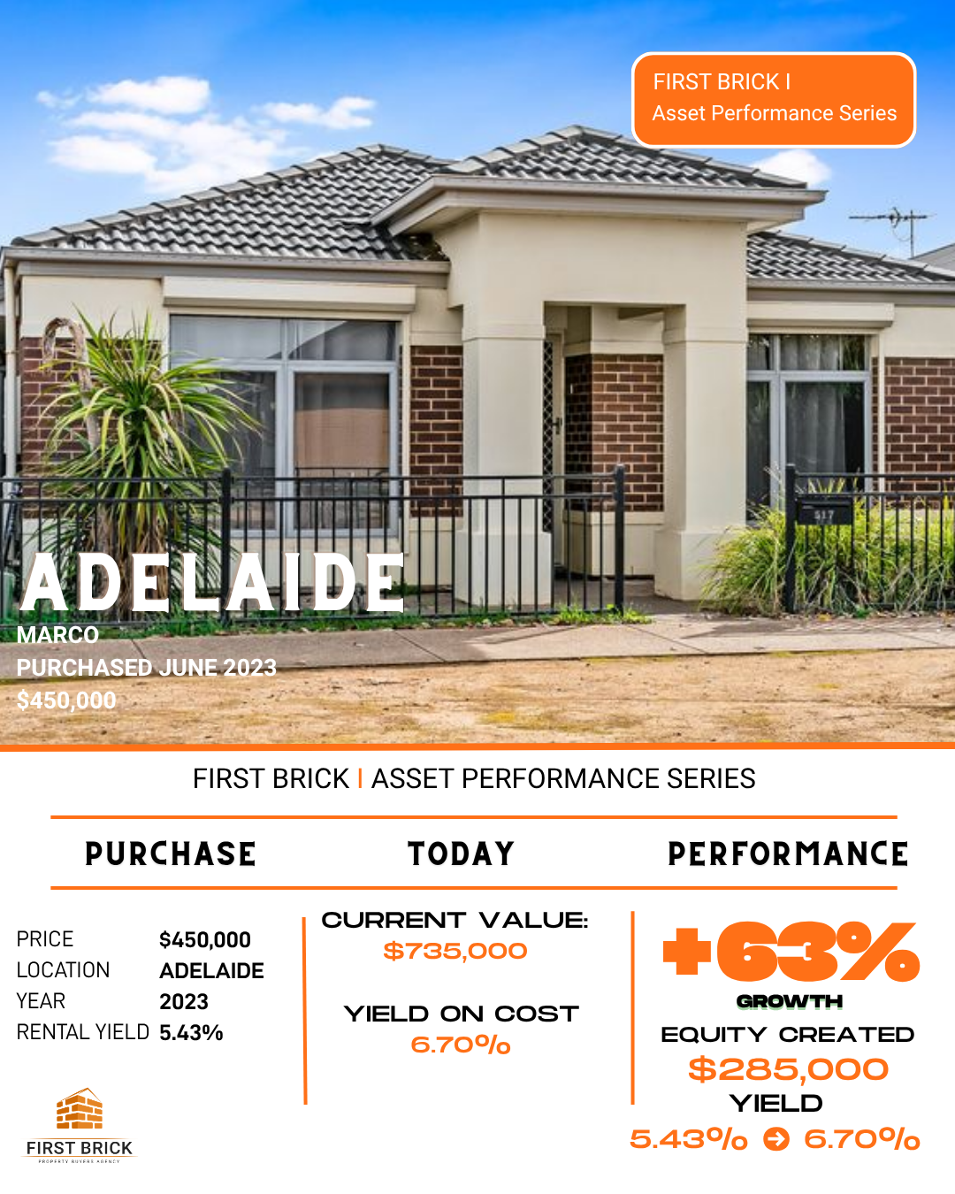 Case Study 84