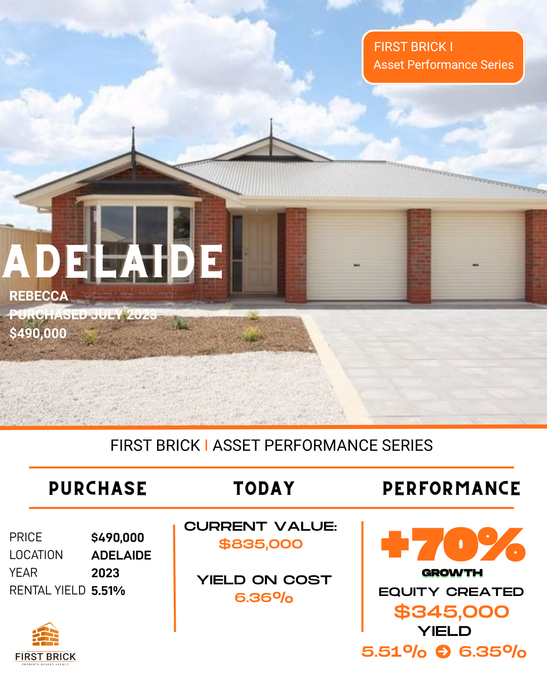 Case Study 85