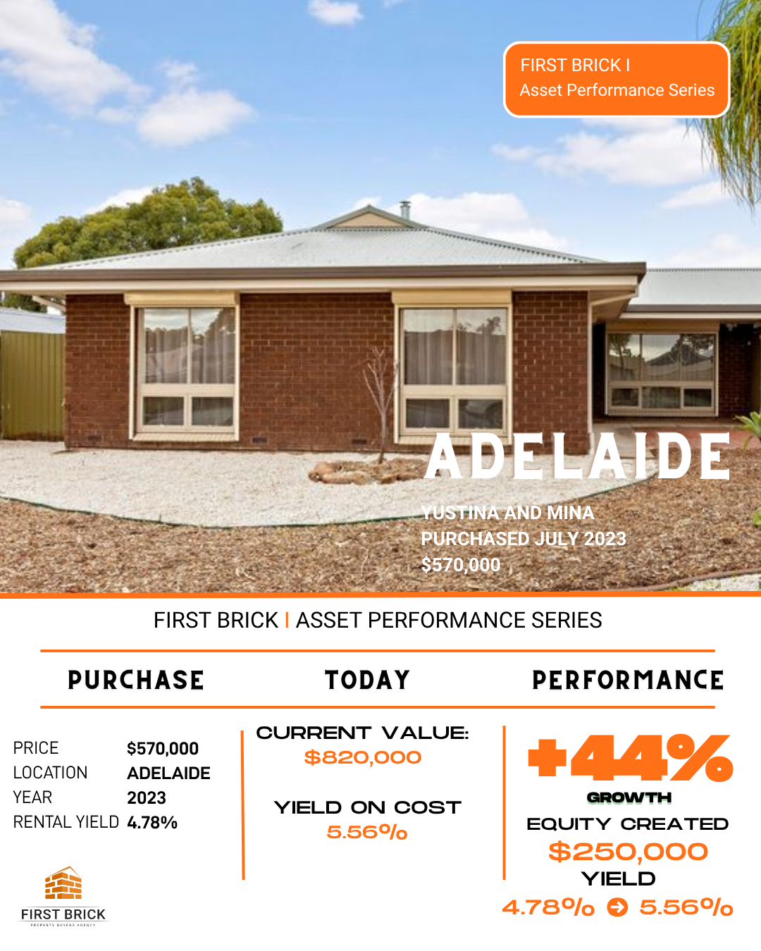Case Study 86