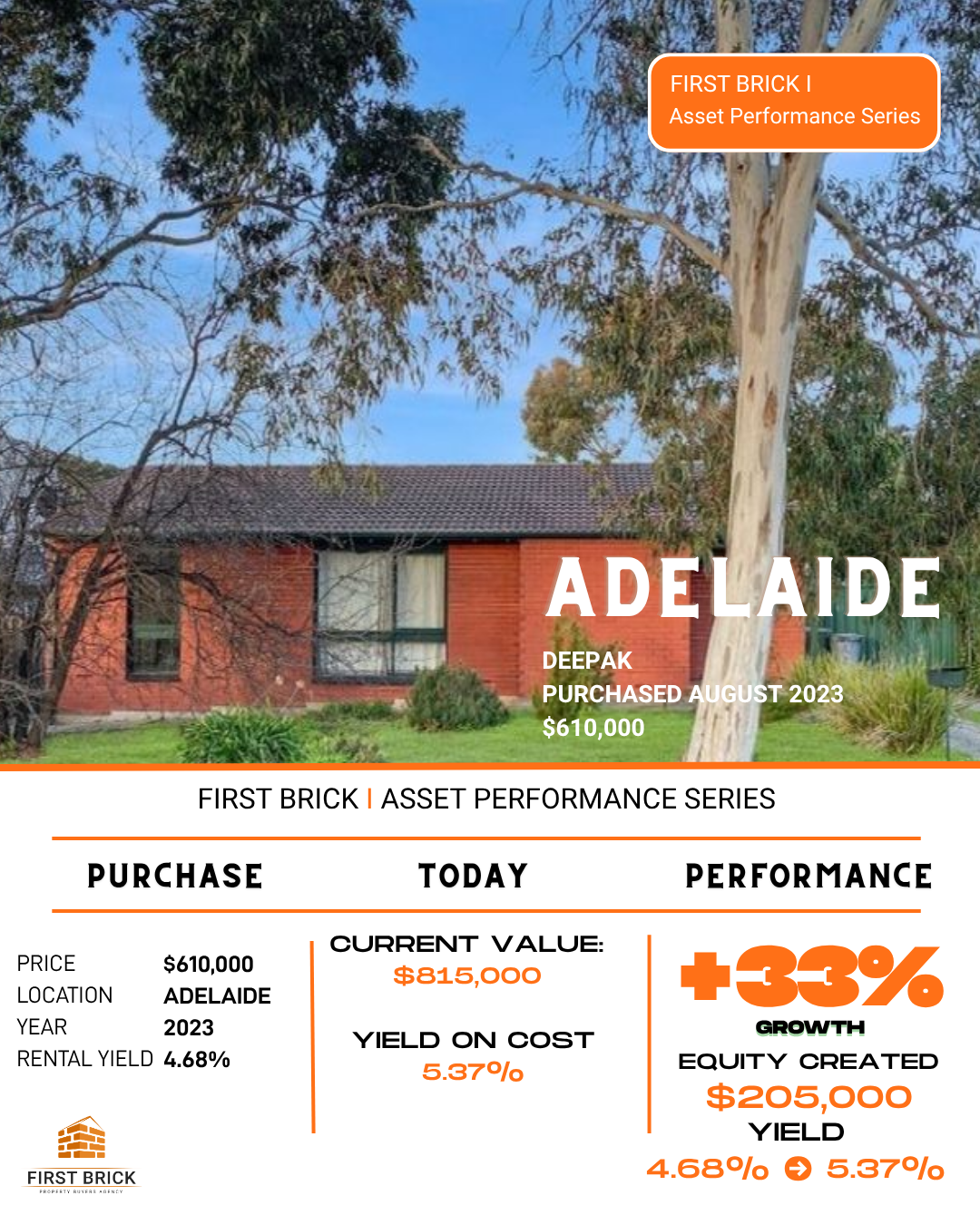 Case Study 88